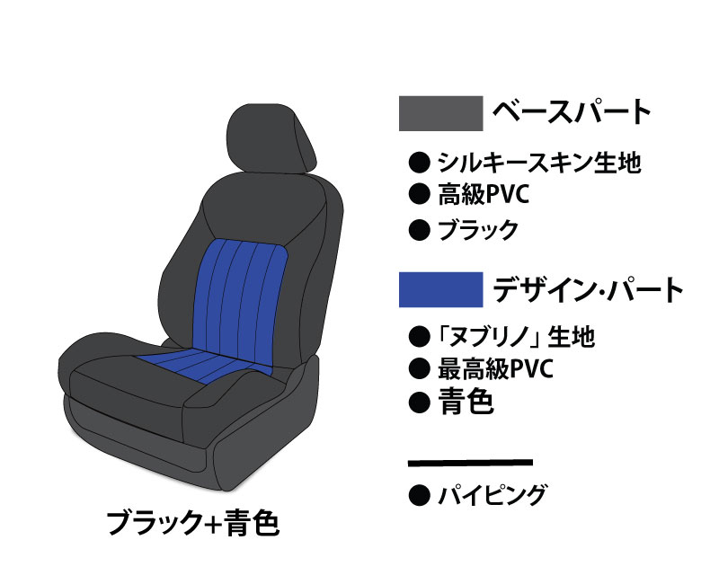 シートカバー モデル センスⅡ デザイ